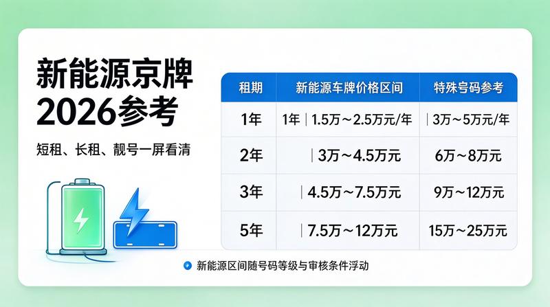 新能源汽车充电设施建设